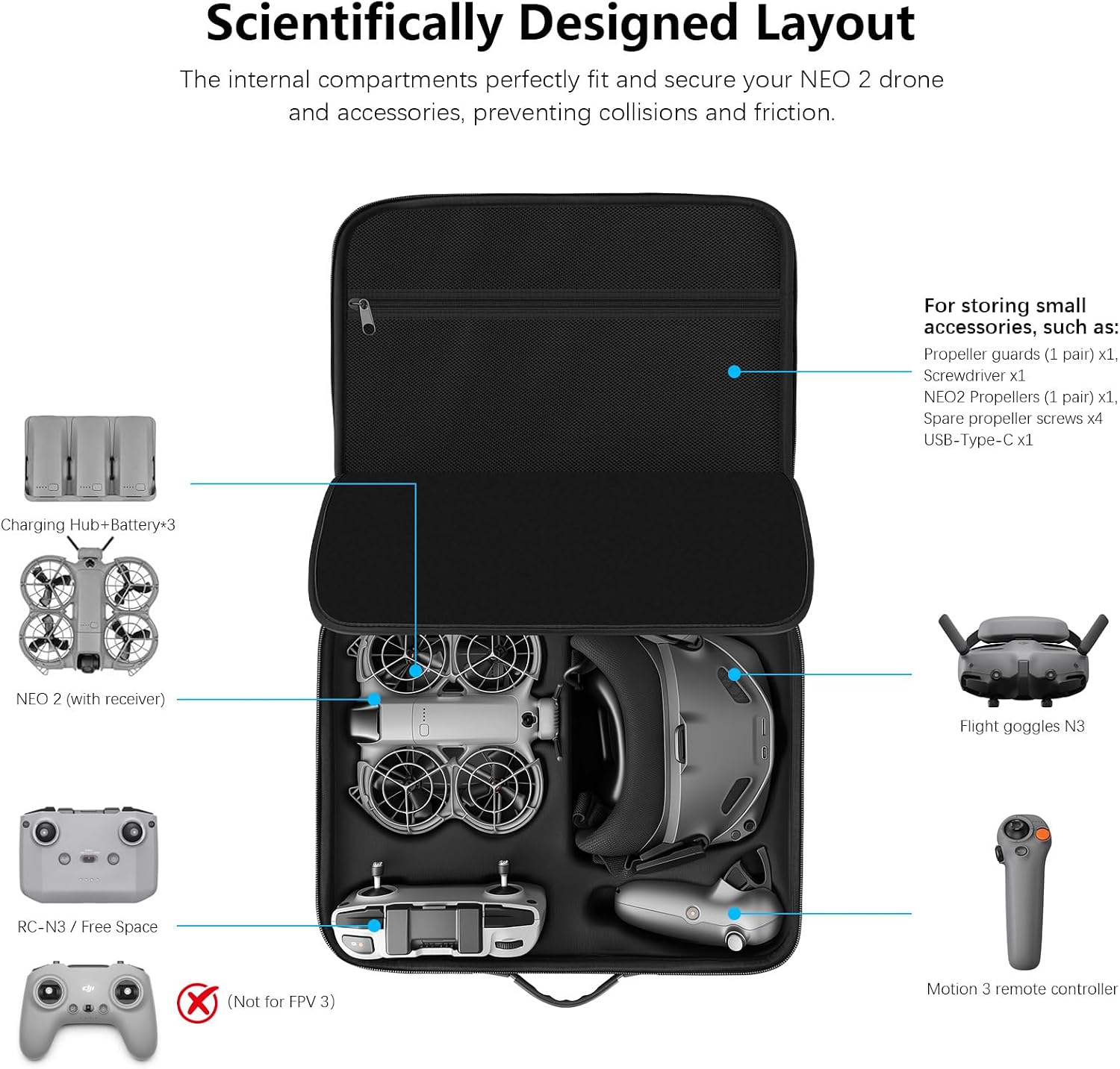 DJI Avata FPV Hard Carrying Case – Protective Storage Case for Drone, Goggles, Controllers & Batteries 2