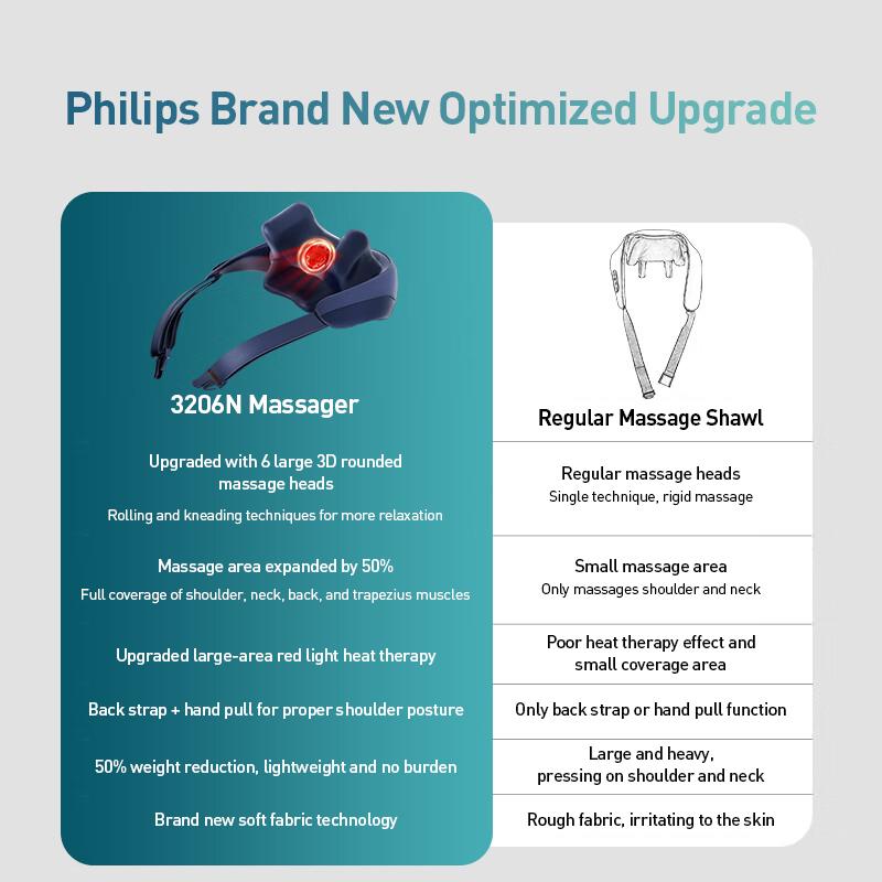 Philips PPM3206N Shoulder & Neck Massage Device 2