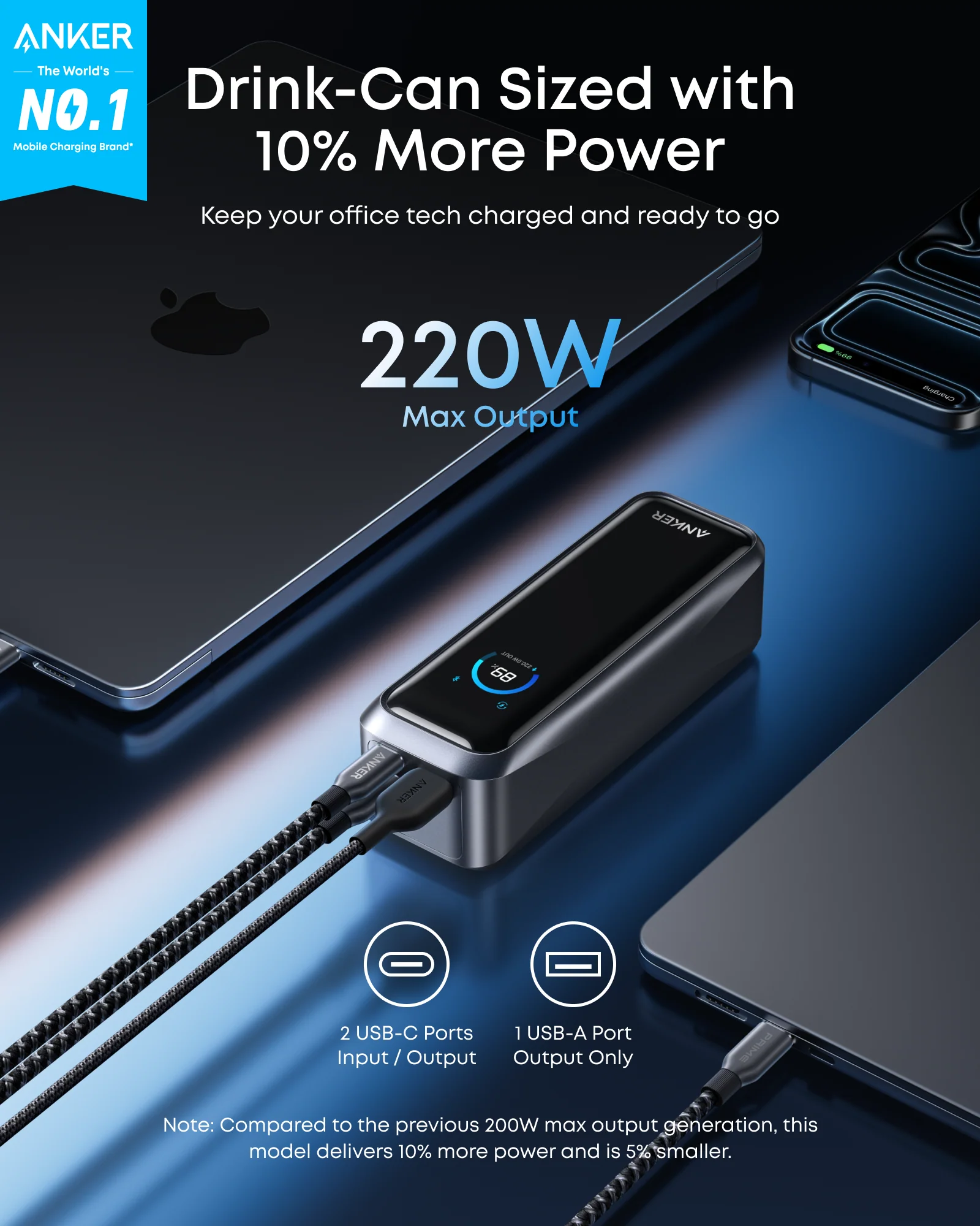 ANKER PRIME POWER BANK [20K,220W] 3