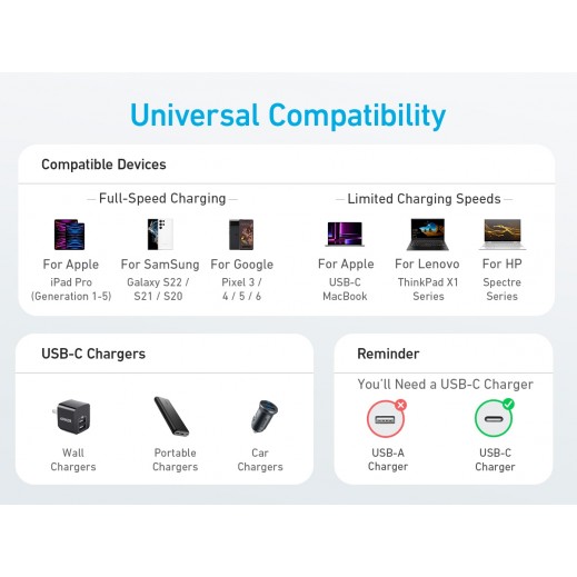 Anker 322 USB-C To USB-C 3FT Braided 2
