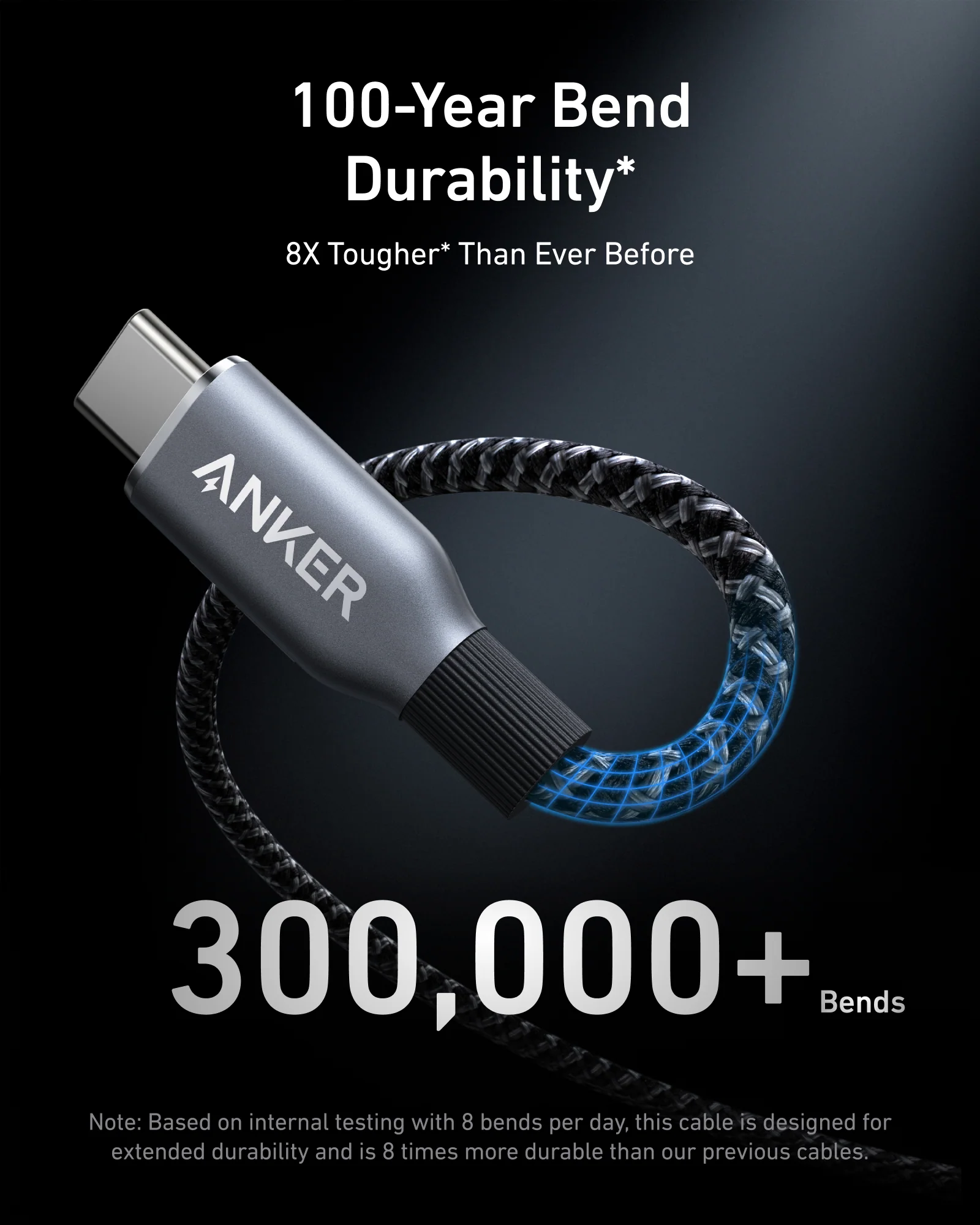 Anker Prime USB-C To USB-C Cable 3FT 240W 4