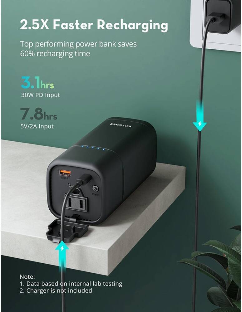 RAVPower PD Pioneer 20,000mAh 80W 2-Port Powerhouse – RP-PB054 2