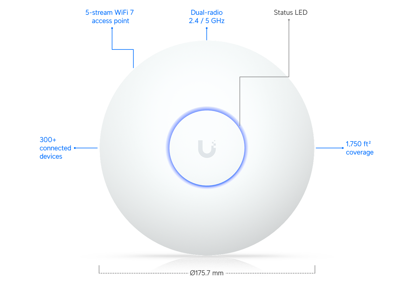 UniFi U7 Long-Range (U7-LR) 3