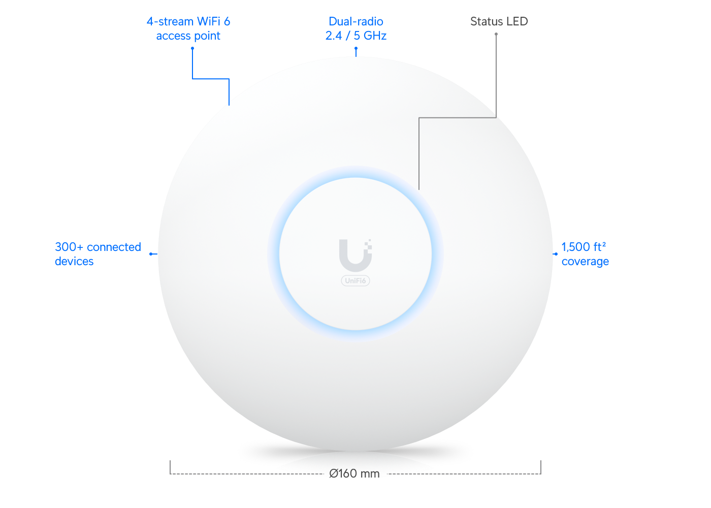  UniFi U6+ 2