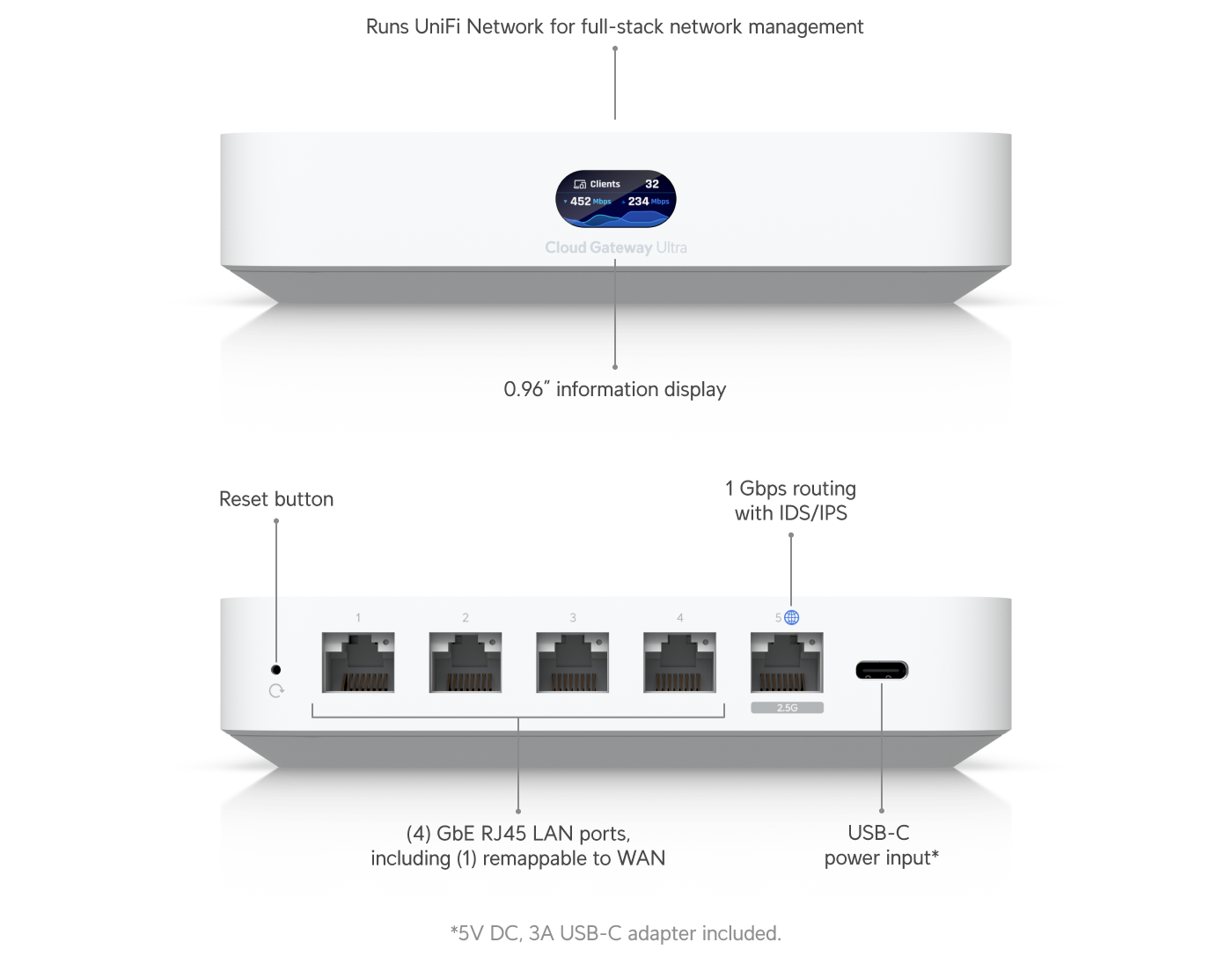 UniFi Cloud Gateway Ultra 3