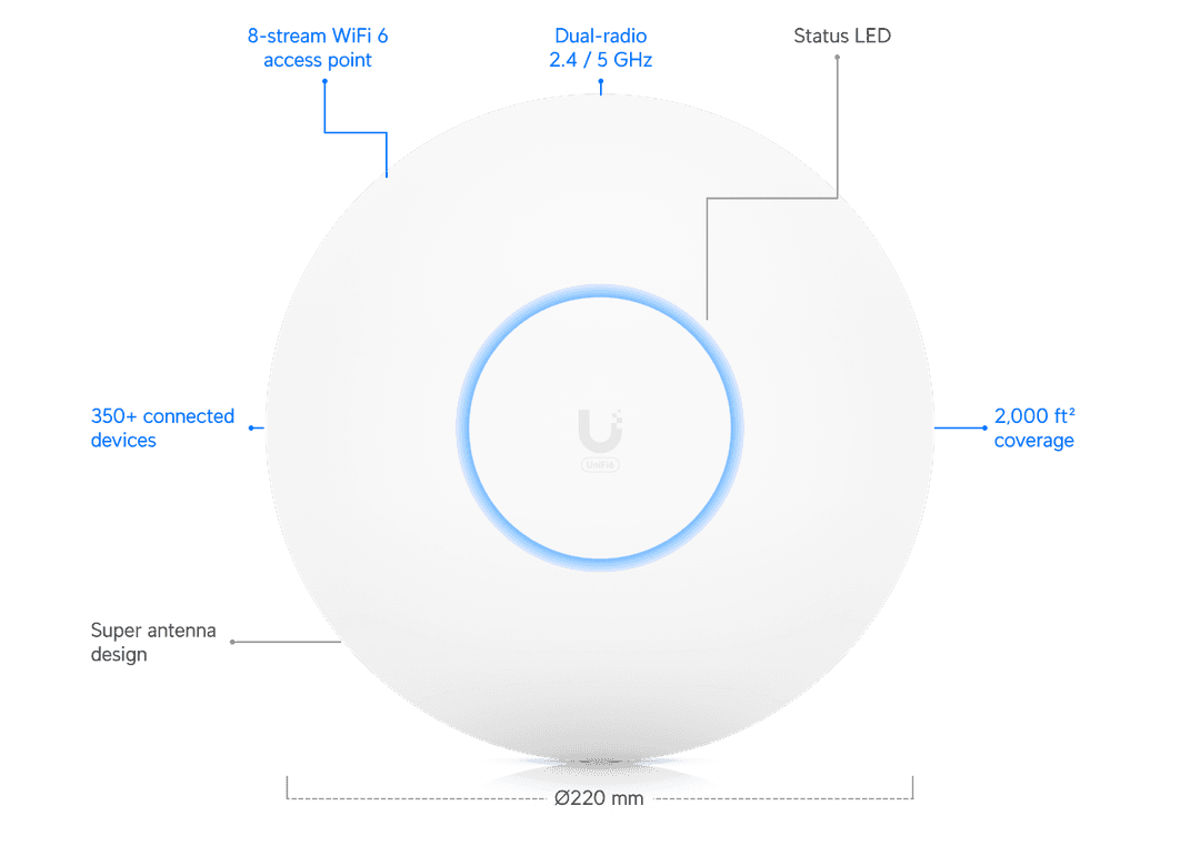 Ubiquiti UniFi 6 Long-Range Access Point – U6-LR 2