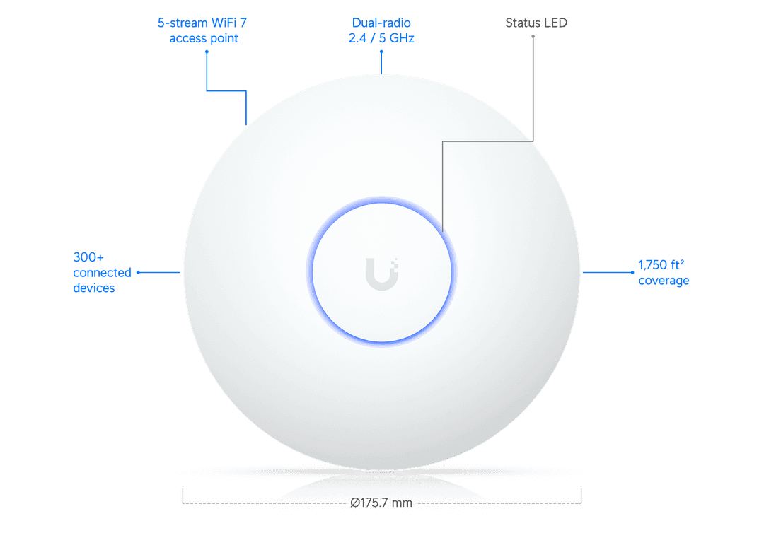 Ubiquiti UniFi U7 Long-Range Access Point – U7-LR 3