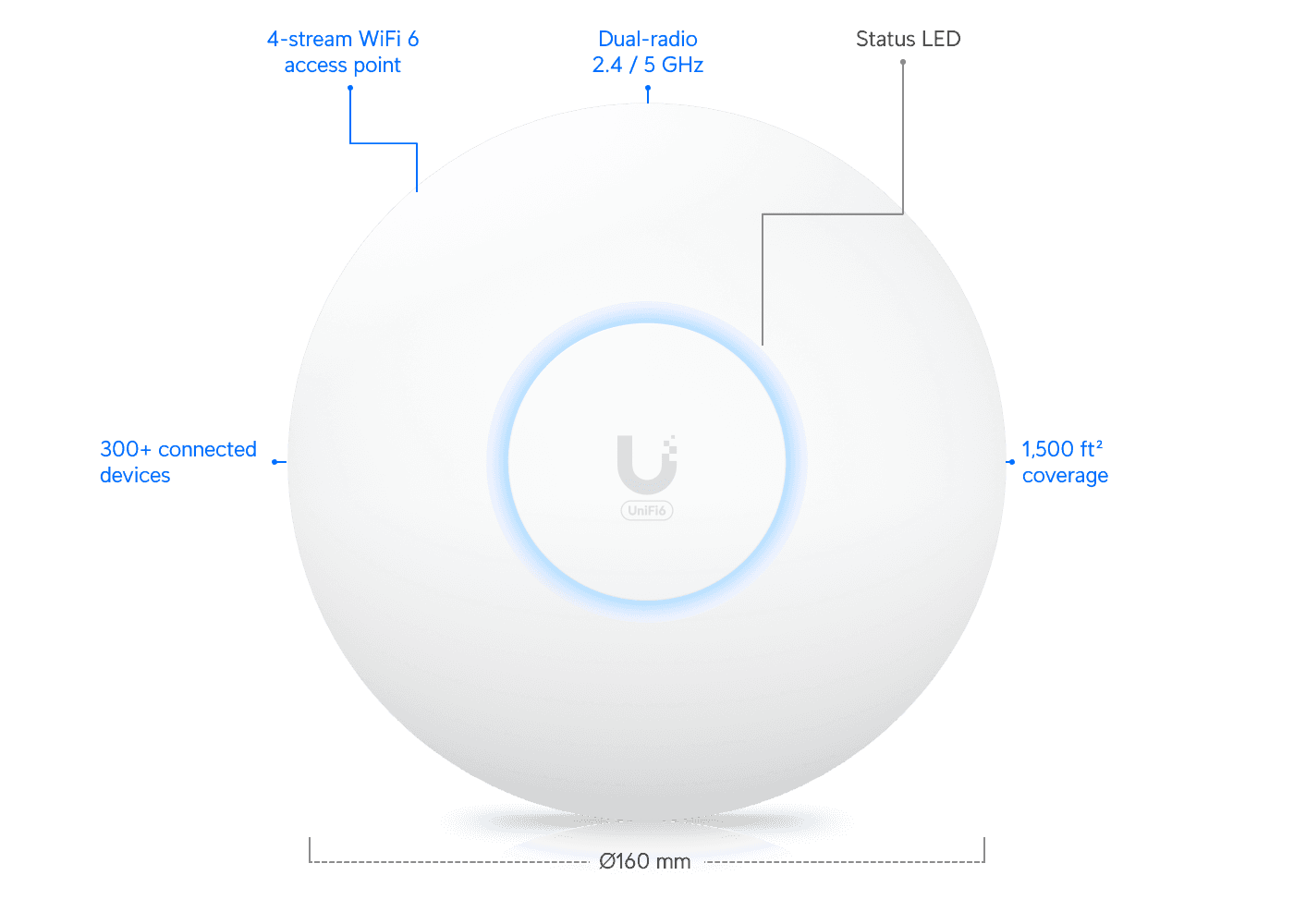 Ubiquiti UniFi U6+ Wi-Fi 6 Access Point 3