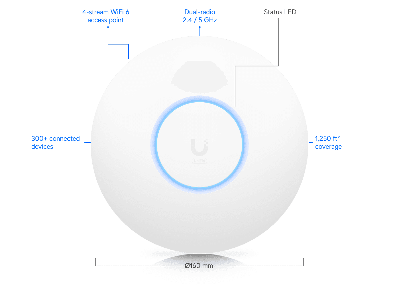 Ubiquiti UniFi 6 Lite Access Point – U6-Lite 2