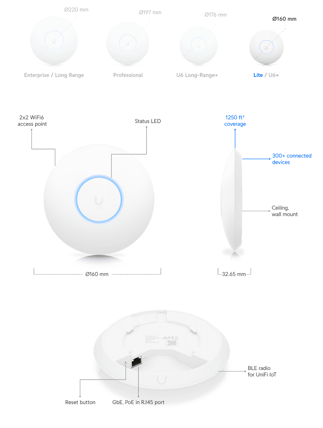 Ubiquiti UniFi 6 Lite Access Point – U6-Lite 3