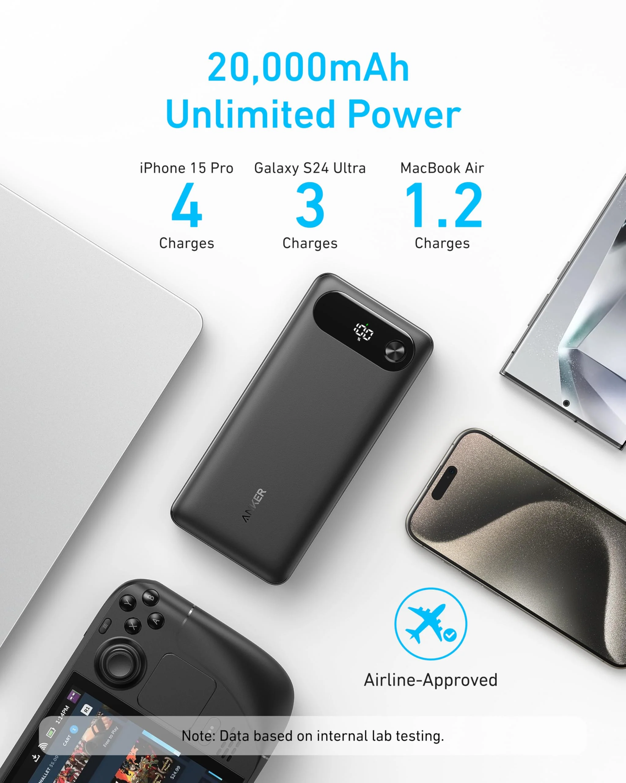 ANKER 65W TWO-WAY POWER WITH BIULT-IN CABLE 87W 3