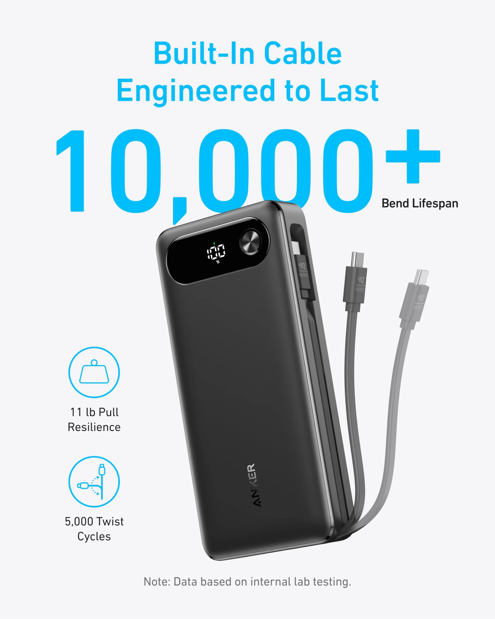 ANKER 65W TWO-WAY POWER WITH BIULT-IN CABLE 87W 2